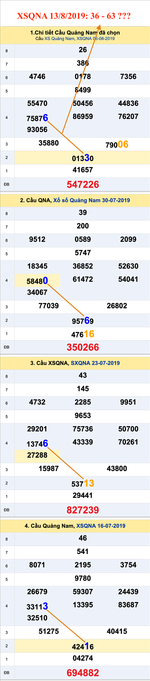Tham khao An so XSQNA 13-08-2019